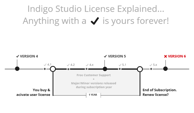 Indigo Renderer License Key