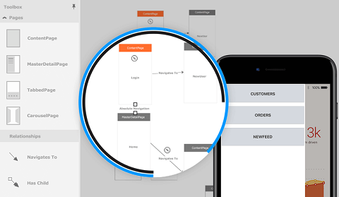xamarin handson