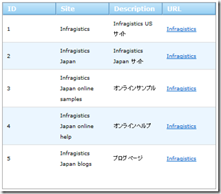 WebDataGrid ハイパーリンク WebDataGrid ハイパーリンク