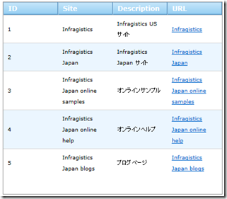 WebDataGrid ハイパーリンク WebDataGrid ハイパーリンク