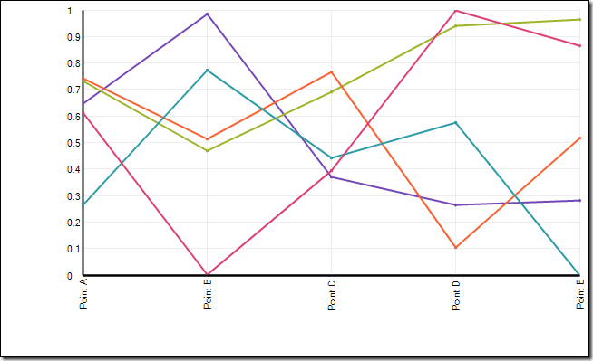 UltraChart UltraChart