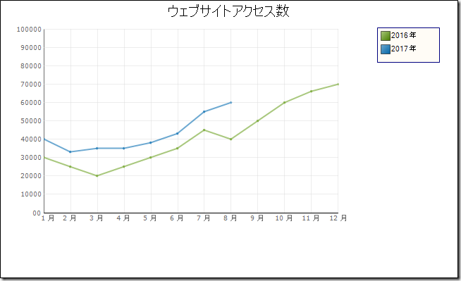 UltraChart UltraChart