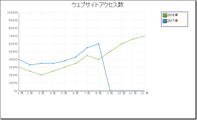 UltraChart UltraChart